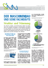 Der Maschinenbau und seine Fachkräfte…